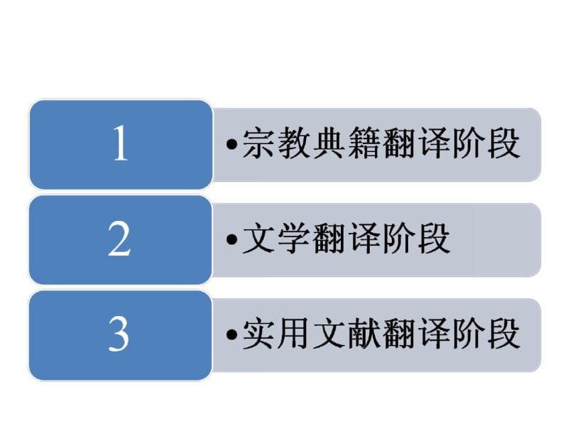 英语翻译课件-中西方翻译史代表人物及主要论点汇编.pdf_第3页