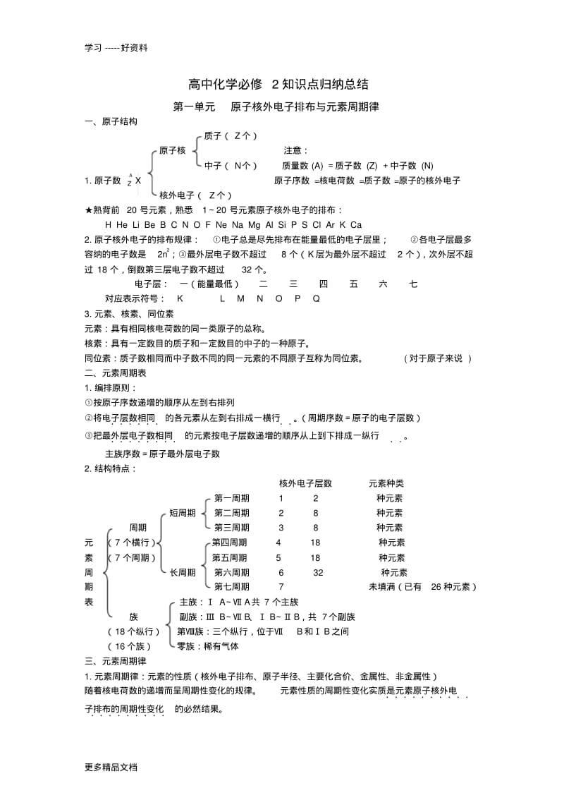 高中化学苏教版必修二知识点总结(全面)汇编.pdf_第1页