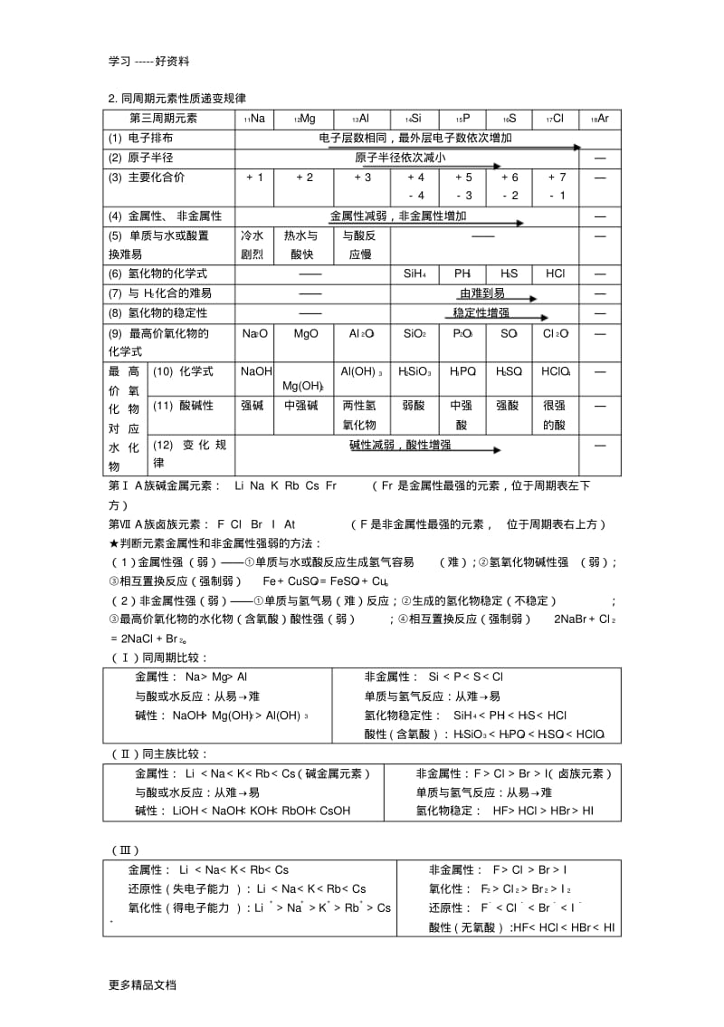 高中化学苏教版必修二知识点总结(全面)汇编.pdf_第2页