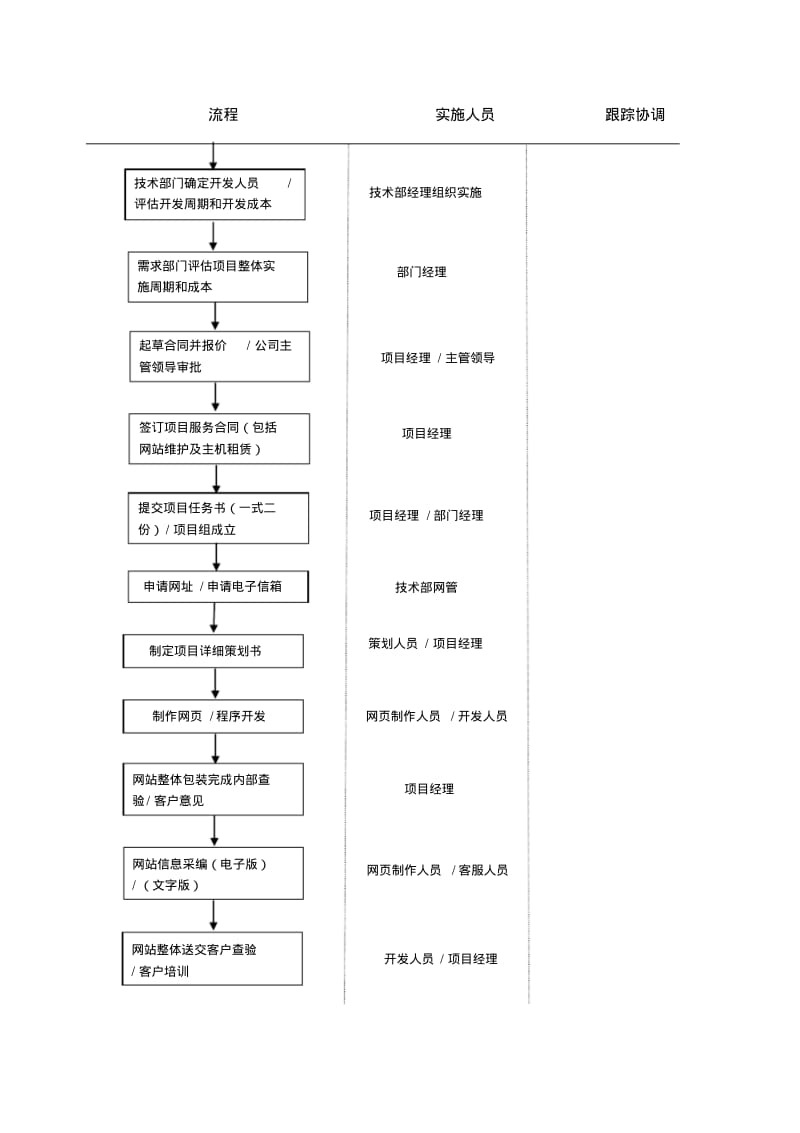 某公司项目制管理办法全案.pdf_第3页