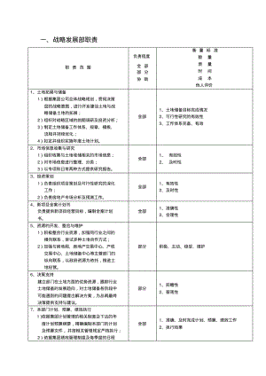 地产集团各部门职责.pdf