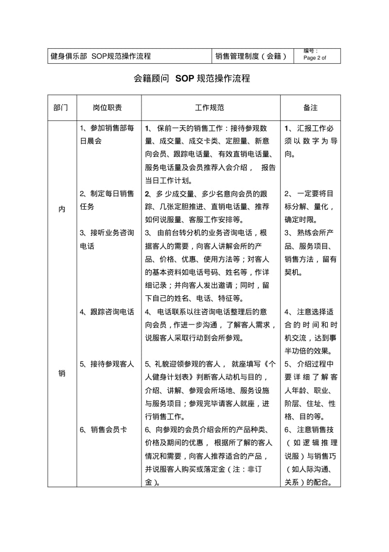 销售管理制度会籍顾问SOP.pdf_第3页