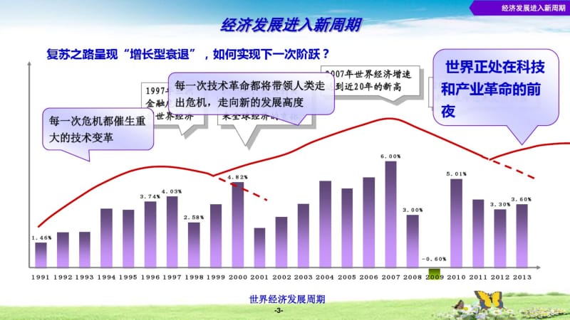 2014-2015年中国医药市分析及前景预测医药行业报告.pdf_第3页