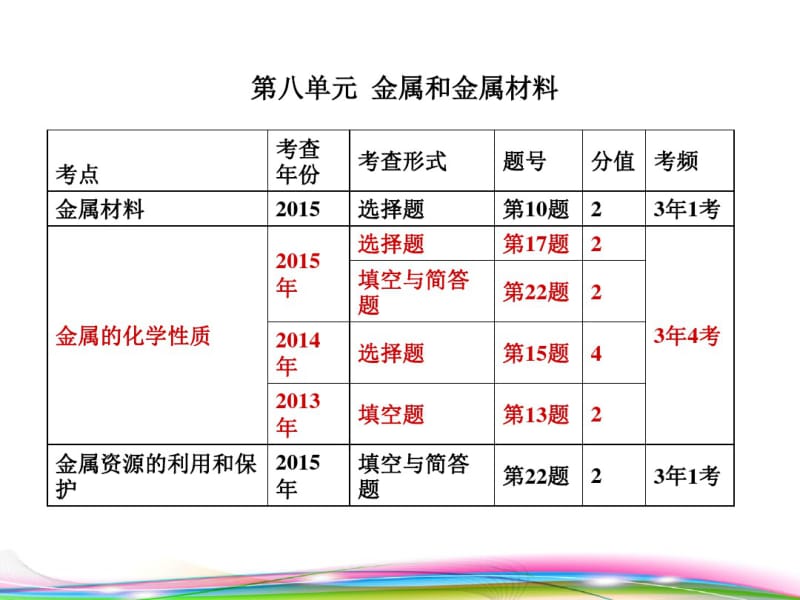 精编人教版初中化学九年级第八单元《金属和金属材料》课件.pdf_第3页