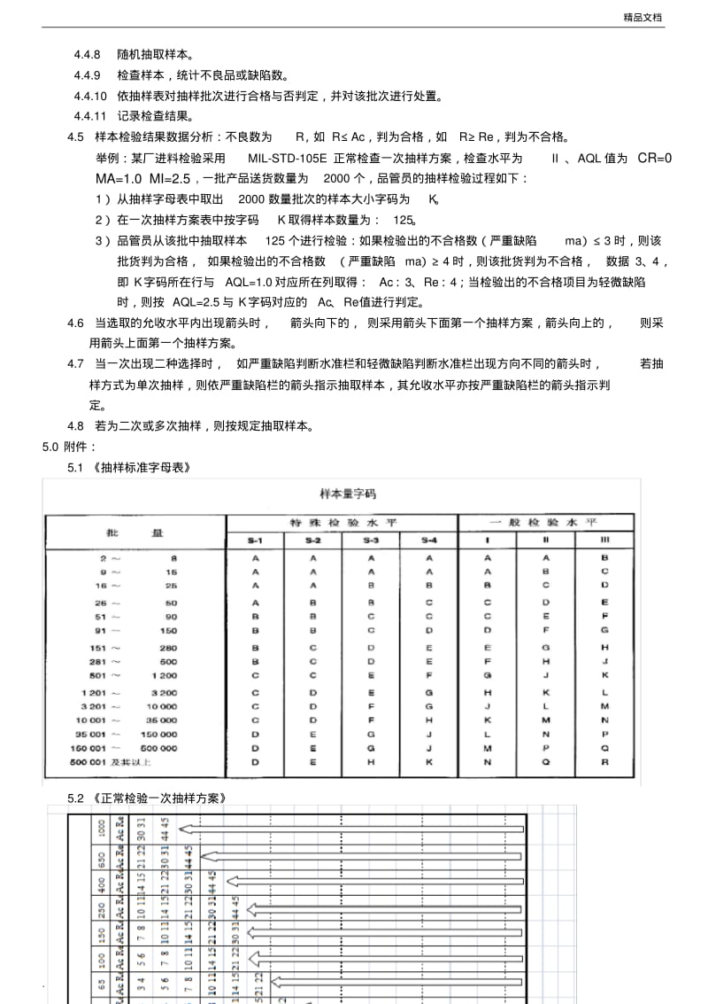 抽样检验规范.pdf_第2页