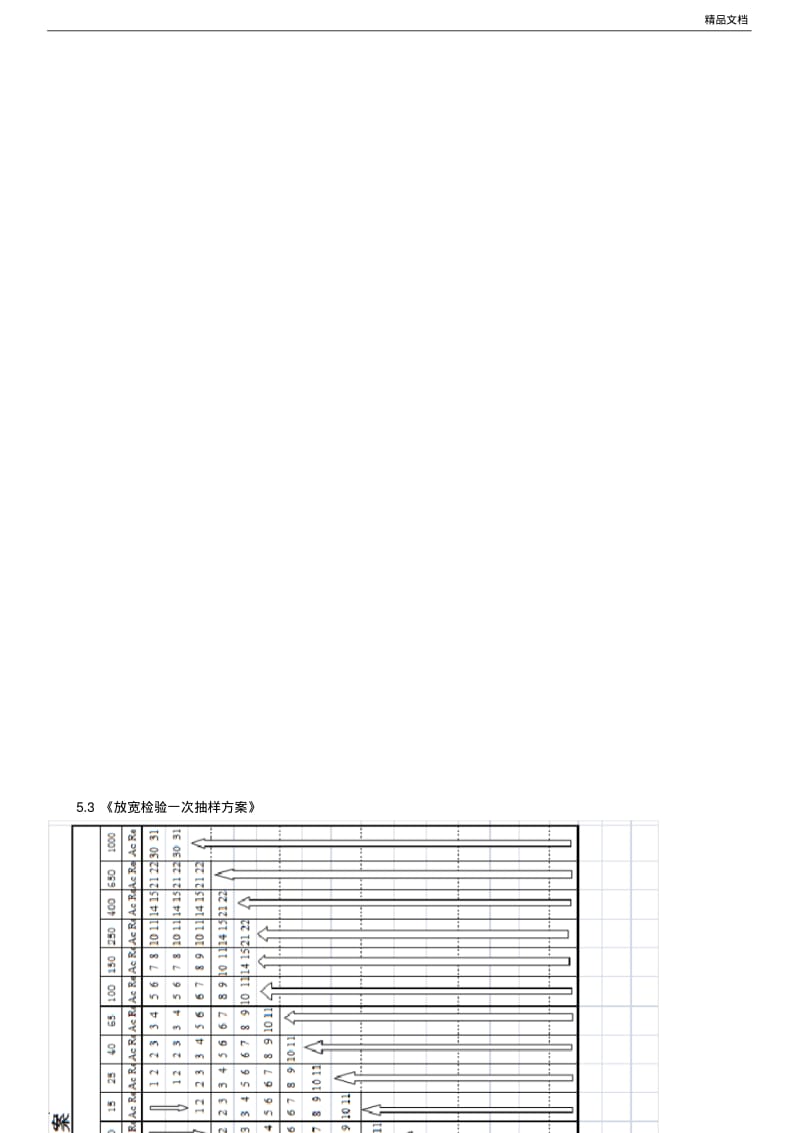 抽样检验规范.pdf_第3页