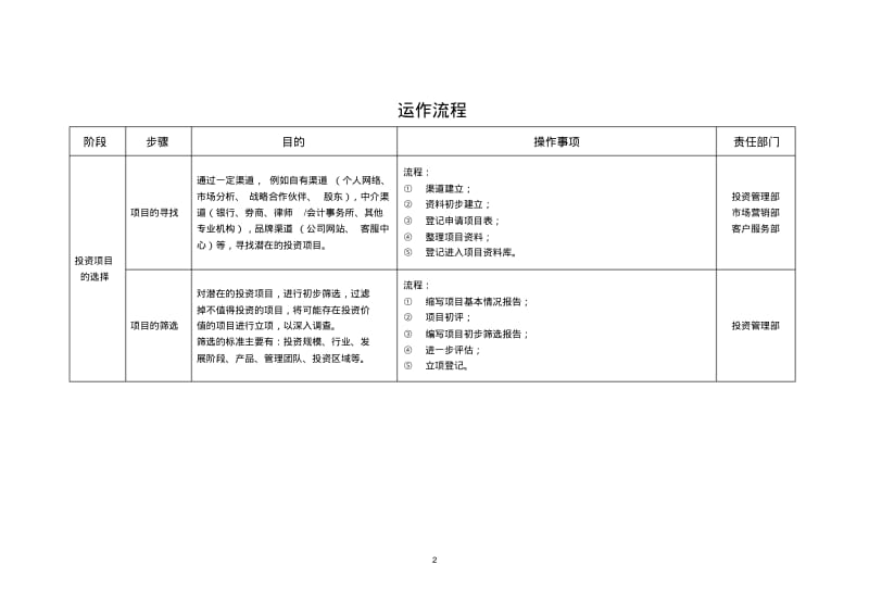 投资公司组织架构和运作流程.pdf_第2页