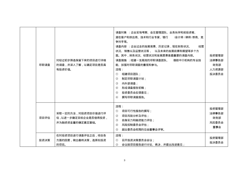 投资公司组织架构和运作流程.pdf_第3页