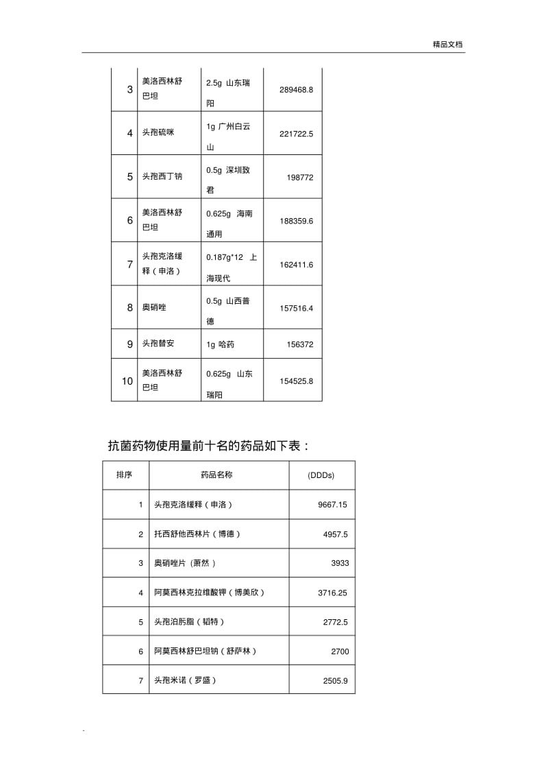 抗菌药物使用情况分析及改进.pdf_第2页