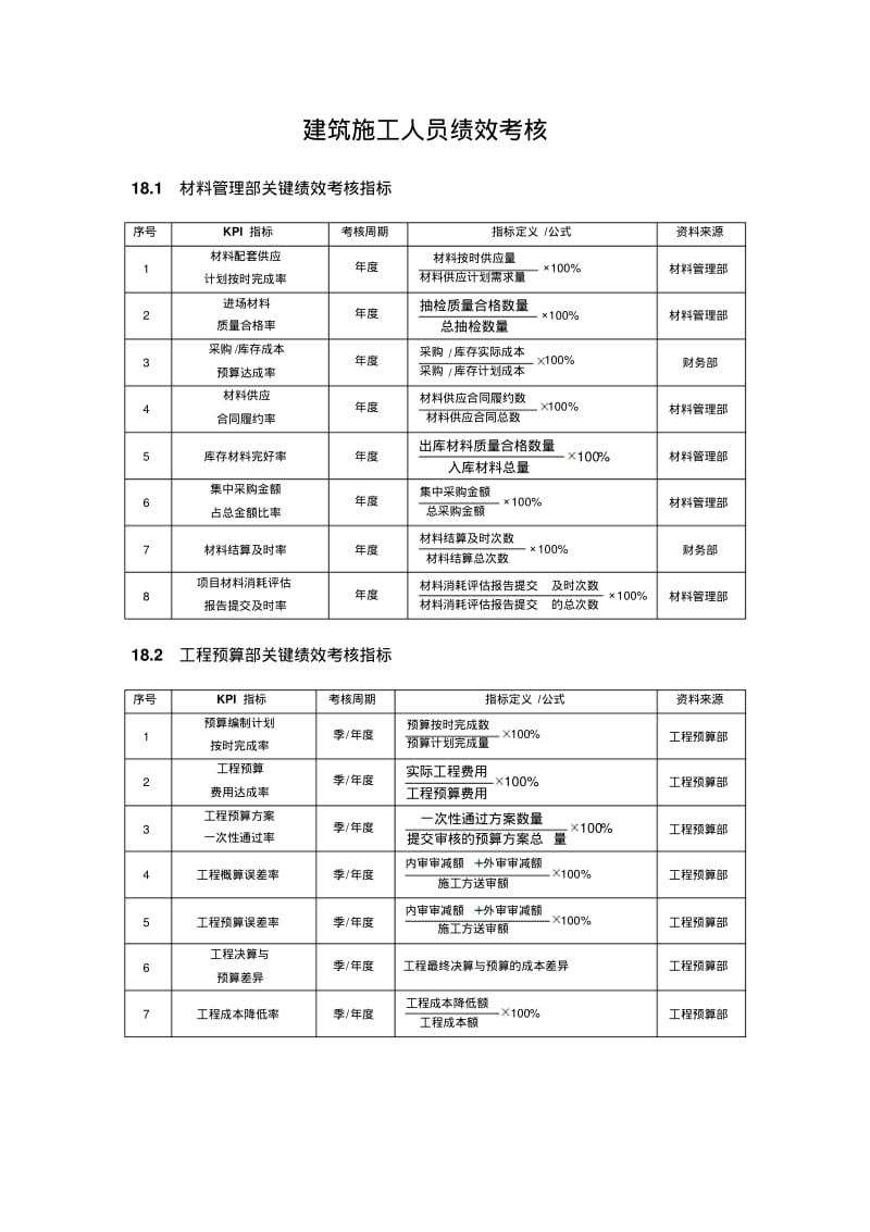 建筑施工人员绩效考核方案.pdf_第1页