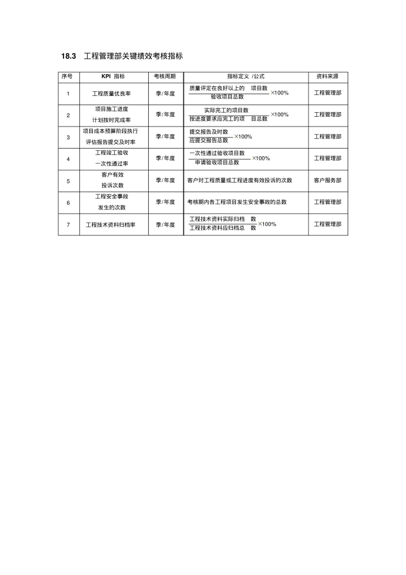 建筑施工人员绩效考核方案.pdf_第2页