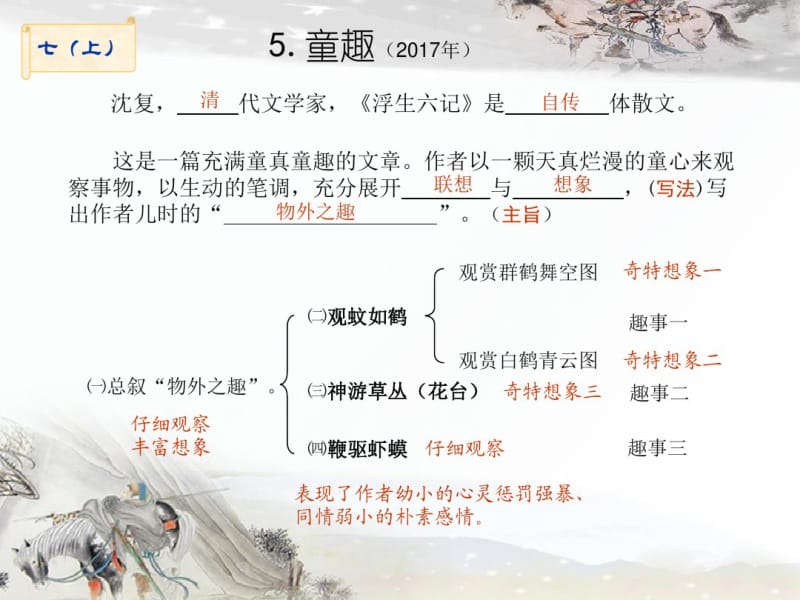 2018年最新人教版初中语文中考复习专题：文言文阅读PPT课件.pdf_第2页