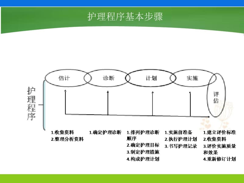 护理诊断75223.pdf_第2页