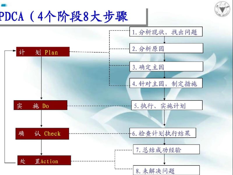 护理管理工具的运用.pdf_第3页