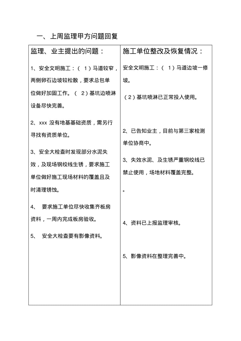 建筑工程周计划清单汇报.pdf_第3页