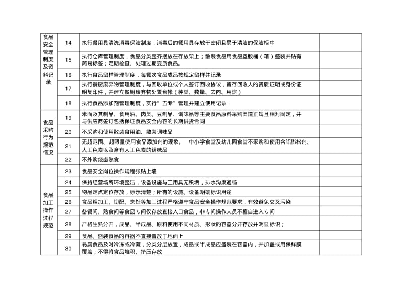 广东省食品安全示范学校食堂考评标准城市.pdf_第2页