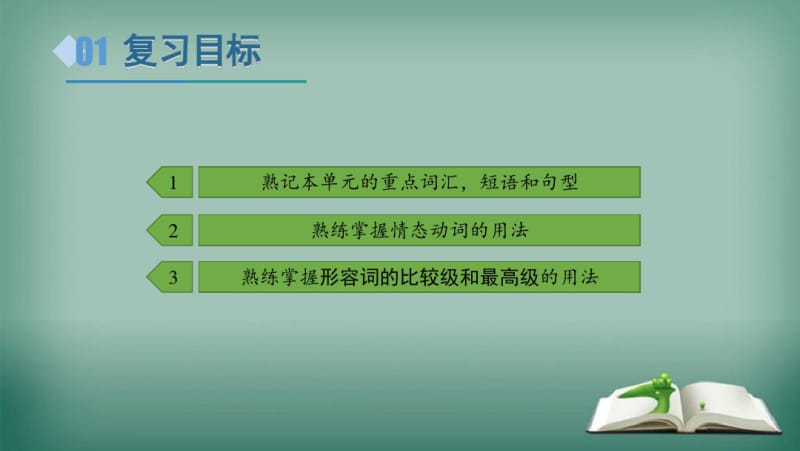 【精选】2019-2020年秋季八年级英语上册Unit5MyFuture复习课件新版冀教版.pdf_第3页