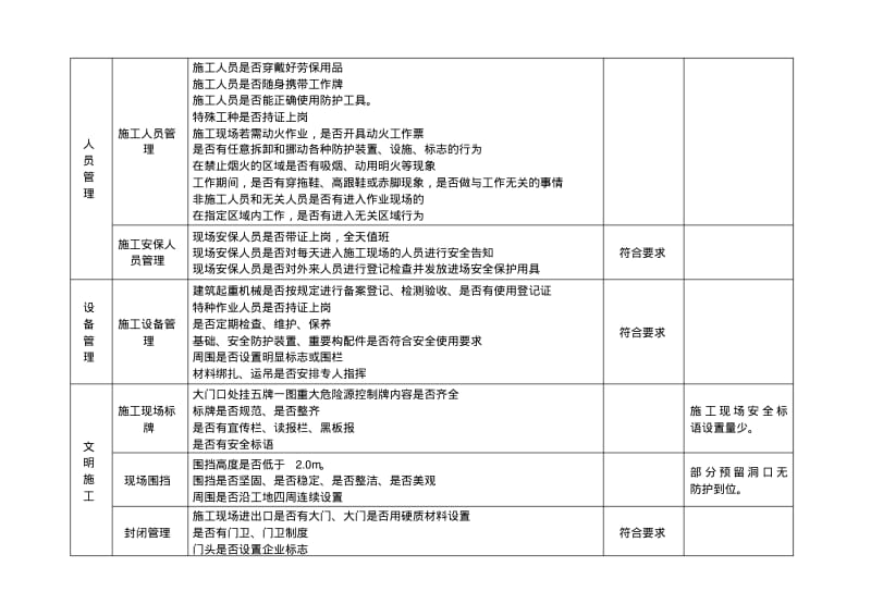 建设施工监理施工现场专项安全检查表.pdf_第2页