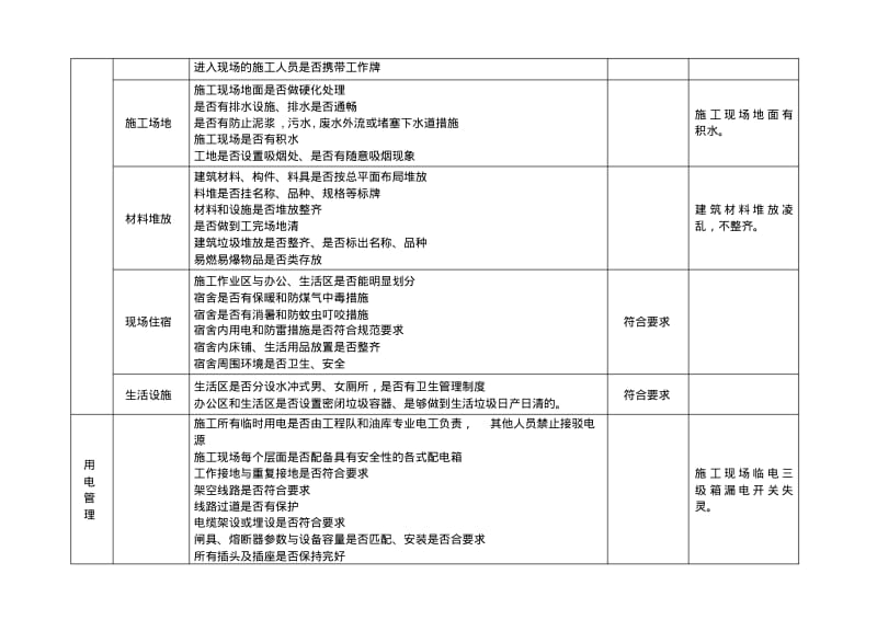 建设施工监理施工现场专项安全检查表.pdf_第3页