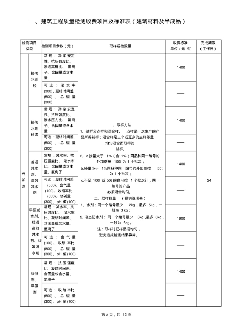 建筑工程质量检测收费项目及标准表.pdf_第2页