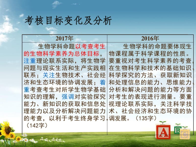 2018年最新人教版高考生物高三二轮复习PPT课件.pdf_第3页