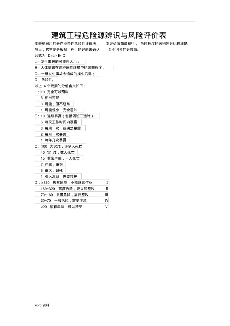 建筑工程危险源辨识风险评价表.pdf_第1页