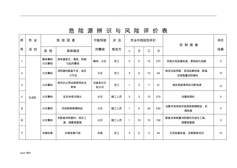 建筑工程危险源辨识风险评价表.pdf_第2页