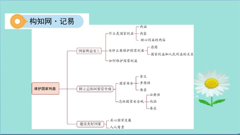 2019中考道德与法治八上第四单元维护国家利益复习课件.pdf_第2页