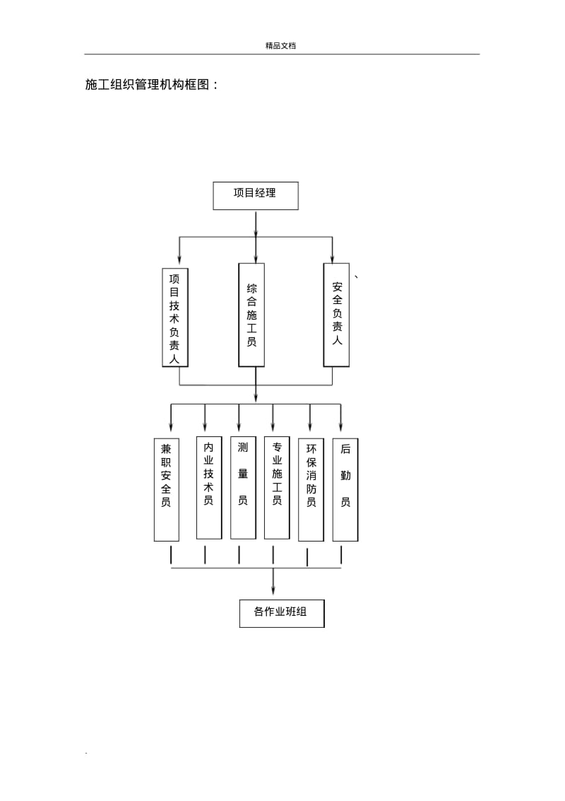 拆除工程施工方案模板.pdf_第3页