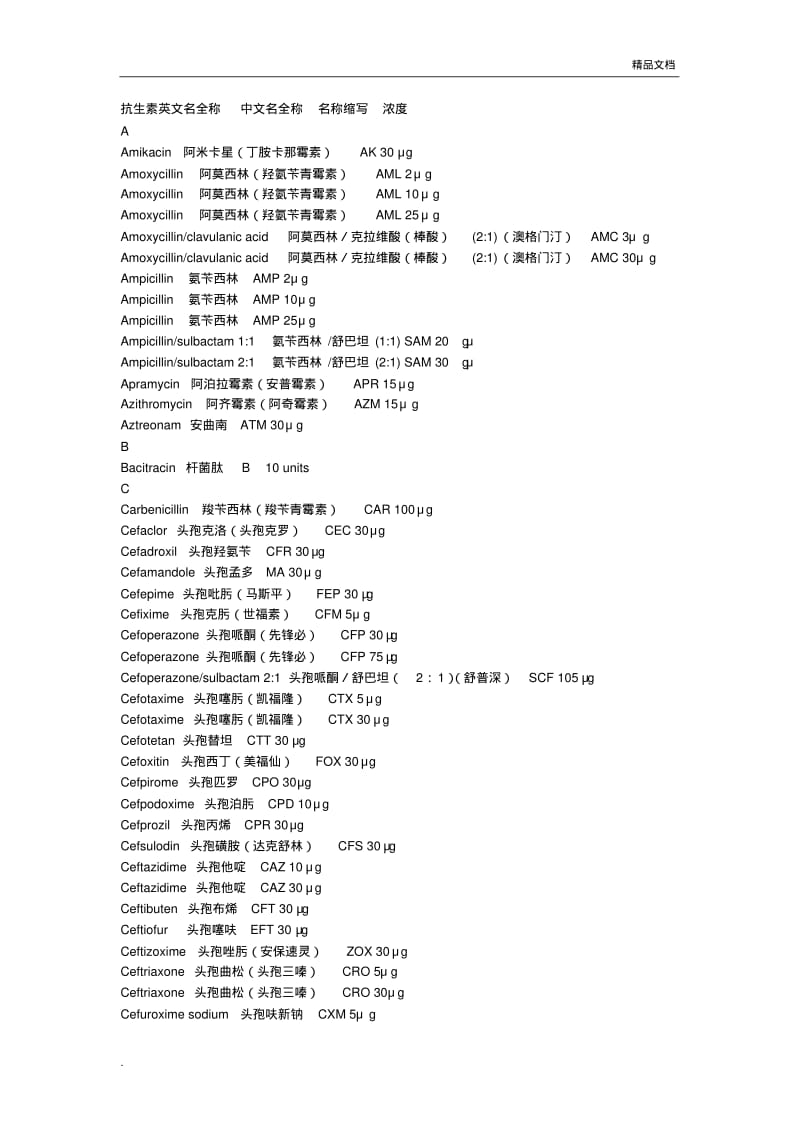 抗菌药物英文缩写.pdf_第2页