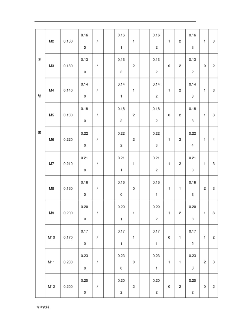 建筑工程沉降观测记录填写实例.pdf_第3页