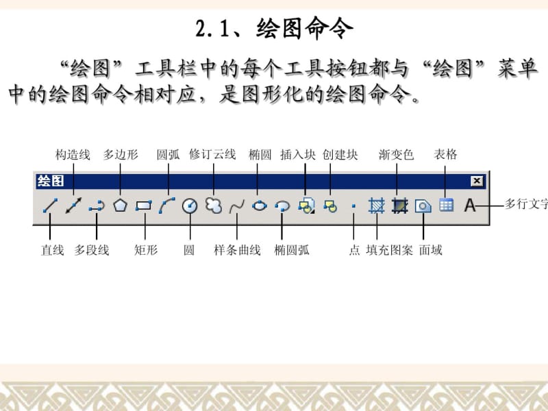 AutoCAD编辑与绘图功能.pdf_第2页