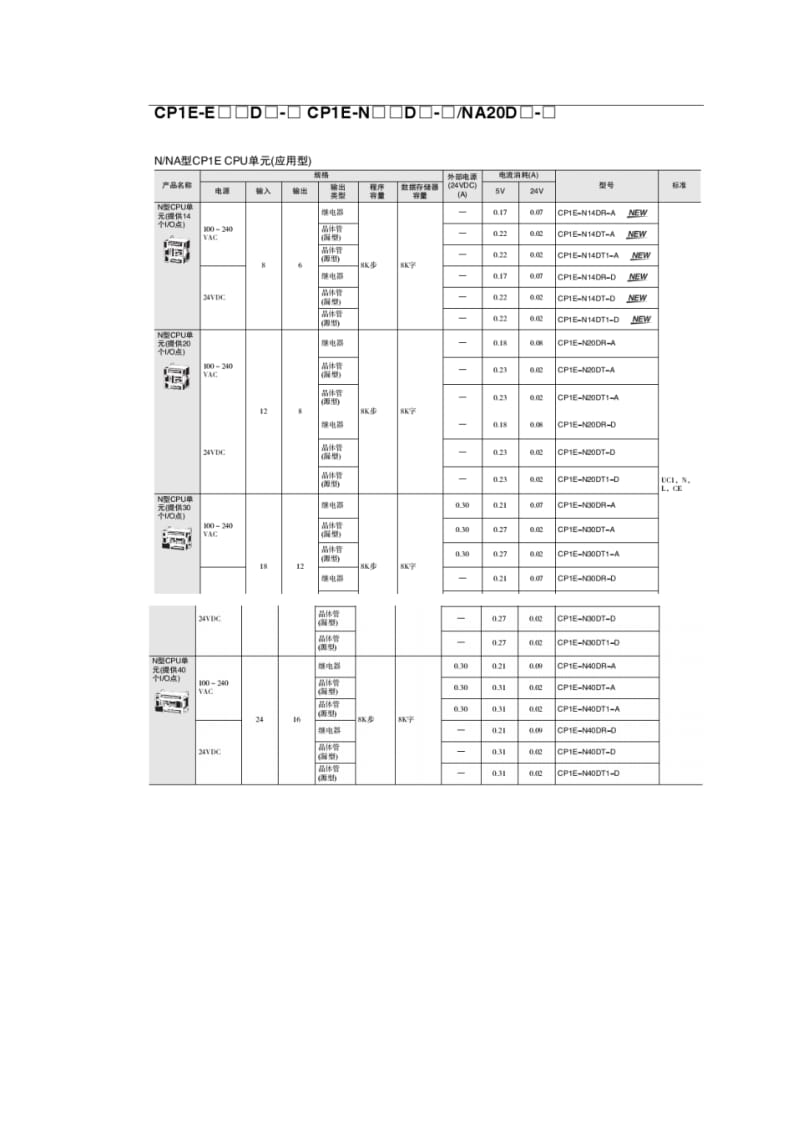 OMRONPLCCP1E常用操作整理.pdf_第2页