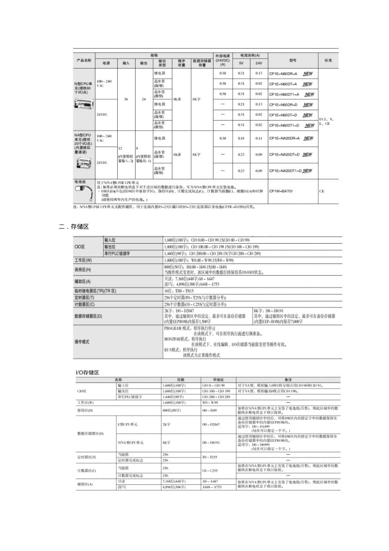 OMRONPLCCP1E常用操作整理.pdf_第3页