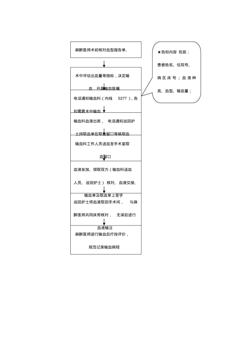 33补充麻醉科术中用血管理制度及流程1.pdf_第3页