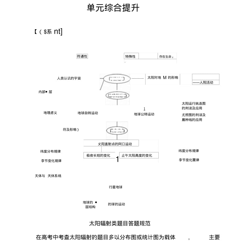 2019版高考总复习地理练习：第二单元行星地球单元综合提升.doc.pdf_第1页