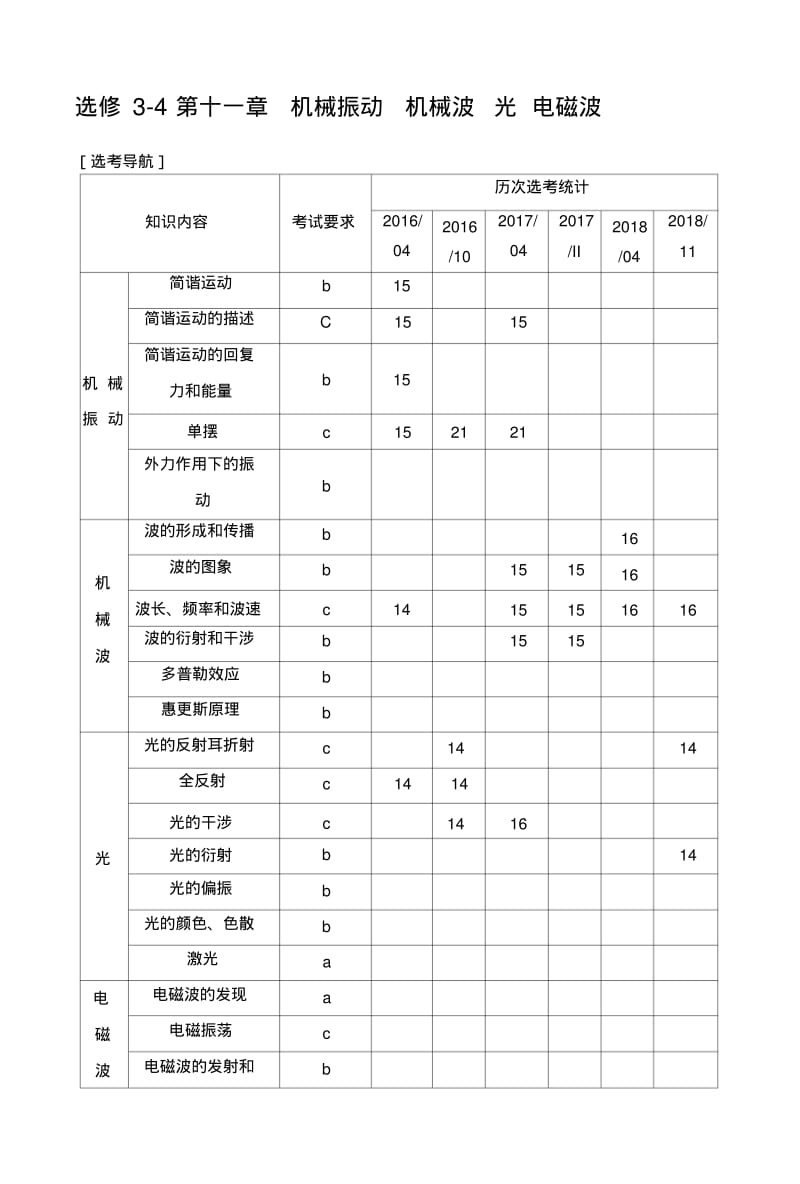 2020版物理浙江高考选考一轮复习讲义：选修3-4第十一章第1讲机械振动含解析.doc.pdf_第1页