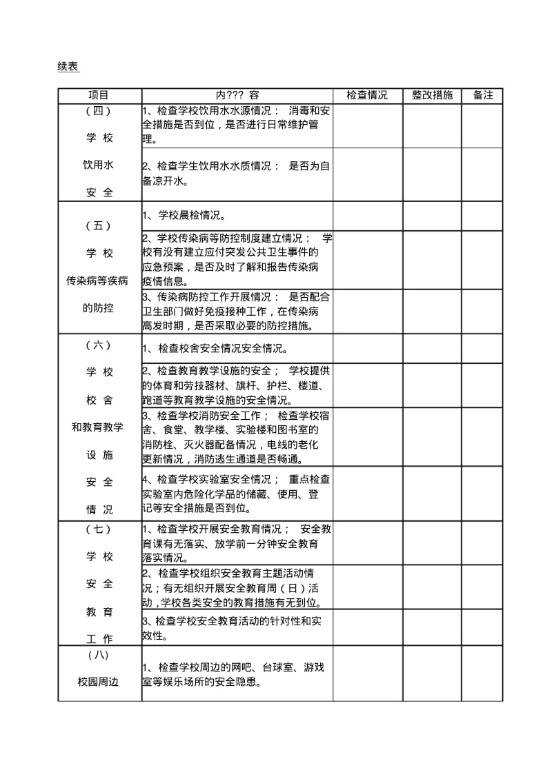 安全隐患排查情况记录表.pdf_第2页