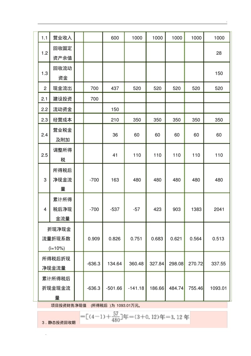 投资现金流量表的填写.pdf_第2页