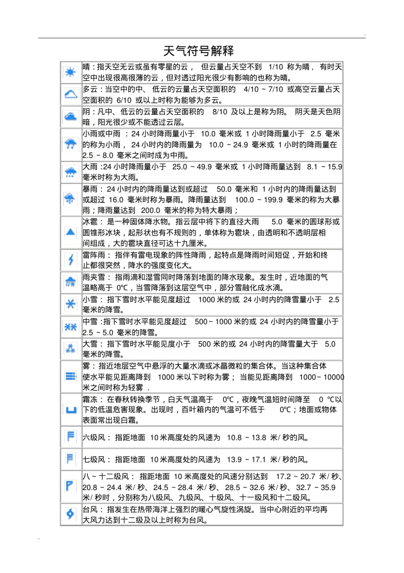 天气符号图例.pdf_第2页