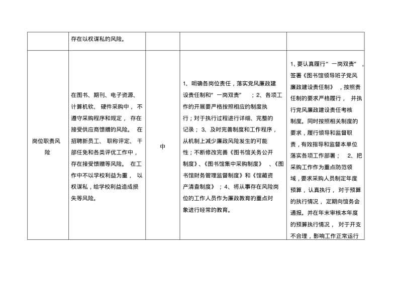 廉政风险识别防控监督一览表.pdf_第3页