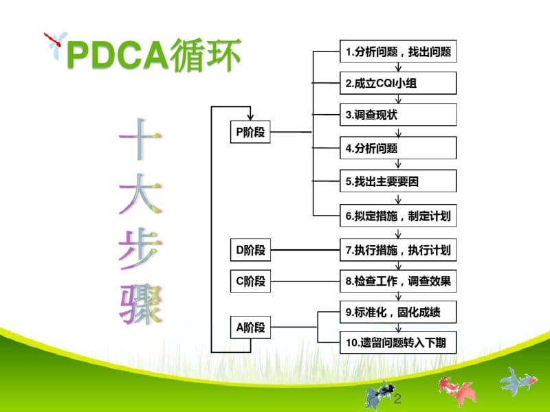 提高抢救车内药品、物品完好率(侯)课件.pdf_第1页