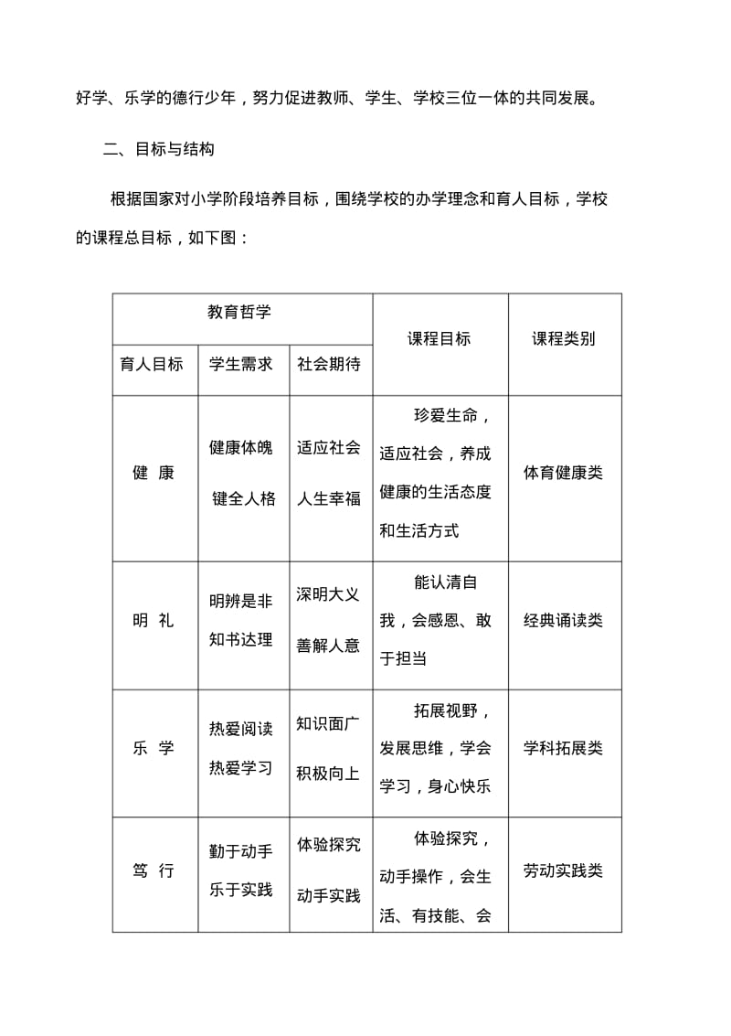 学校课程规划总体方案.pdf_第2页