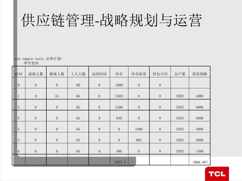 供应链管理战略规划与运营下.pdf_第1页