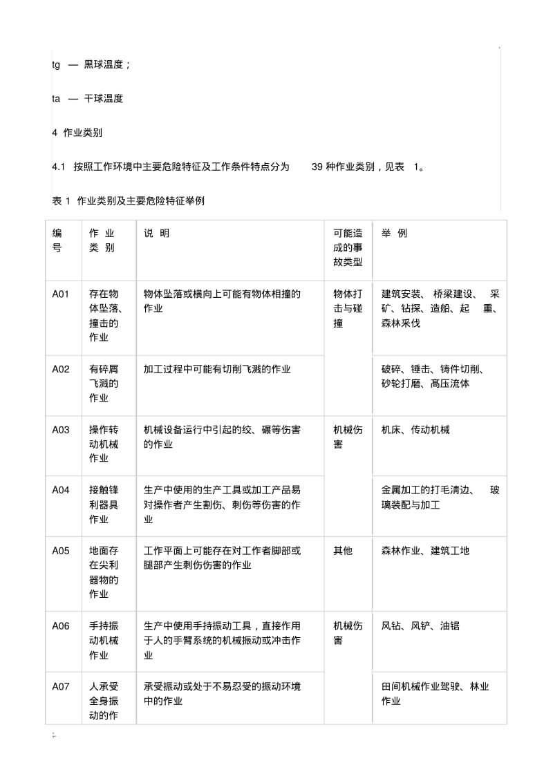 GB／T11651-2008《个体防护装备选用规范》.pdf_第3页