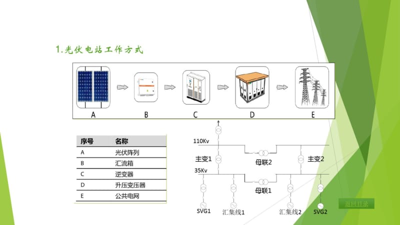 光伏站电力监控系统介绍.pdf_第3页