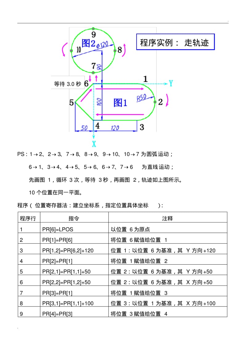 FANUC机器人程序实例：走轨迹.pdf_第1页