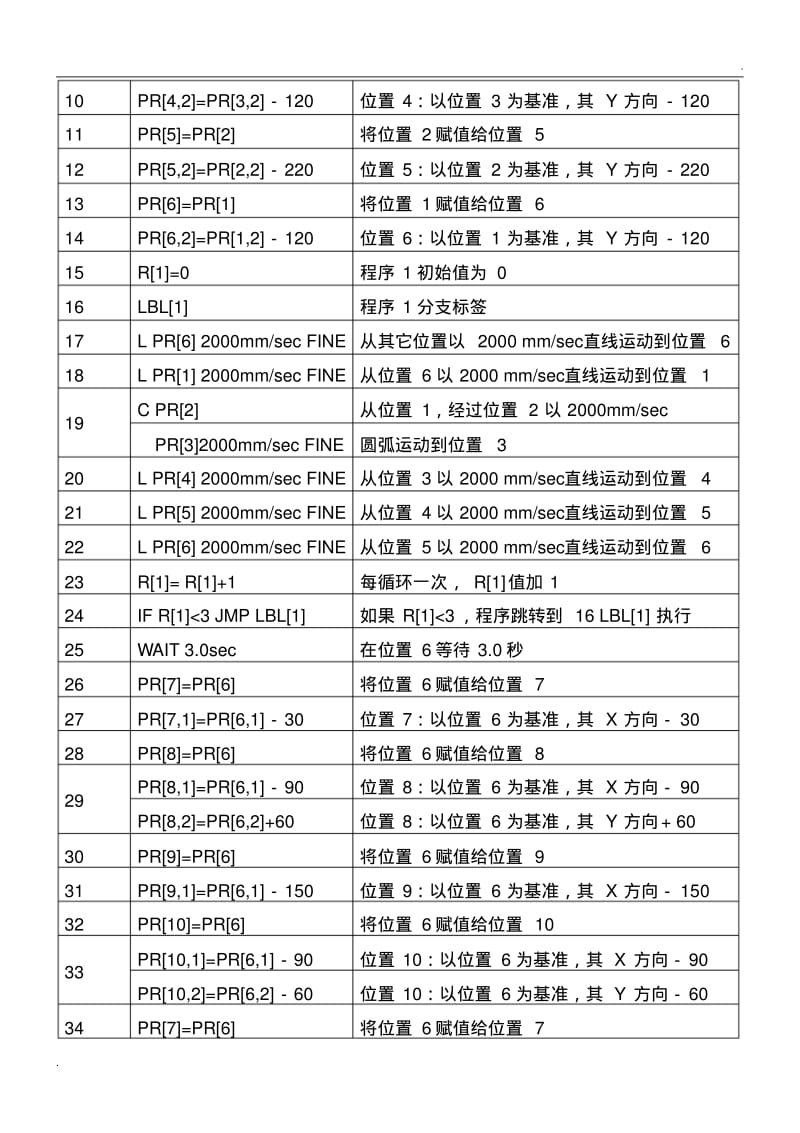 FANUC机器人程序实例：走轨迹.pdf_第2页