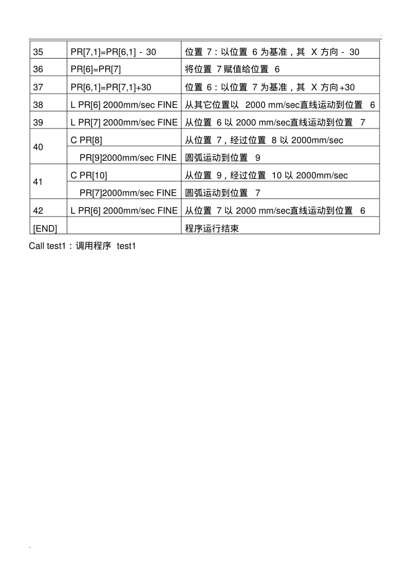 FANUC机器人程序实例：走轨迹.pdf_第3页