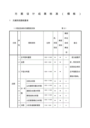 方案设计成果标准.pdf